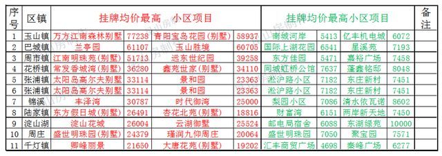 青阳二手房出售信息网,青阳个人急售二手房2020