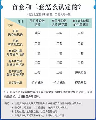 普通住宅的认定标准,普通住宅的认定标准浙江省