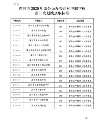 深圳招考网成绩查询,深圳招考网成绩查询系统