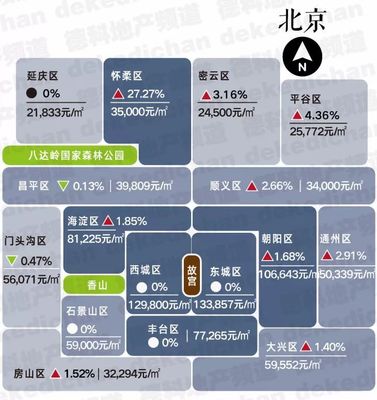 北京延庆二手房价,北京延庆二手房价有可你能上涨吗