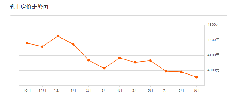 2011年房价走势图,2011年的房地产行情