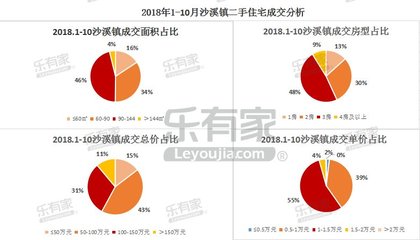 中山沙溪镇房价,中山沙溪镇房价多少一平方