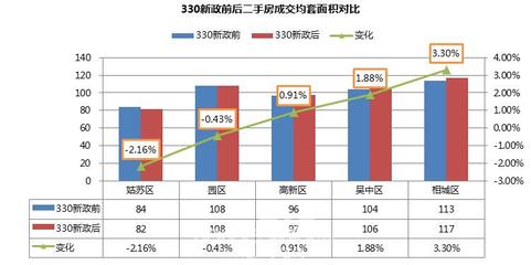 苏州二手房市场现状,苏州二手房走势销量