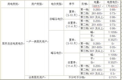 佳兆业可园七期,佳兆业可园6期租房