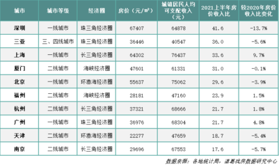 鞍山市房价,鞍山市房价2020最新价格