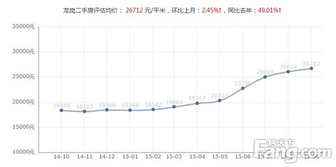 深圳房价最新消息走势,深圳房价最新消息走势图