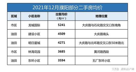 濮阳二手房最新出售,濮阳二手房最新出售信息静和苑