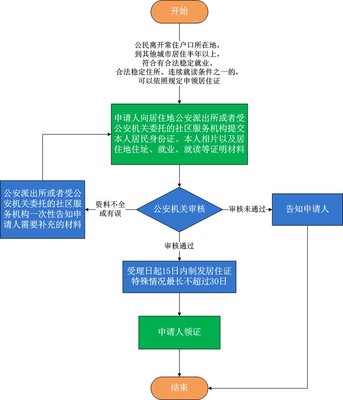 衡阳二手房交易流程,衡阳二手房交易税费标准官网