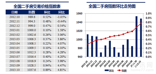 广州二手房价格走势图,2021广州二手房价格走势图