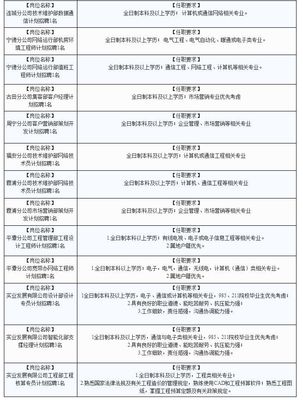 厦门市招聘信息最新招聘,厦门市招聘信息最新招聘注塑领班