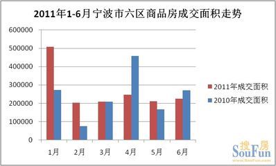 宁波市商品房备案网,宁波商品房备案查询入口