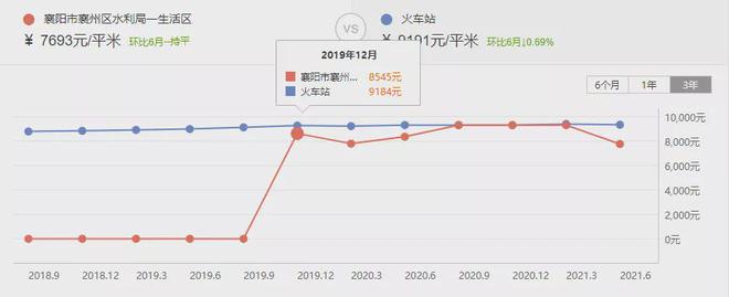 襄阳市二手房最新消息樊城区,襄阳二手房最新信息