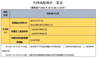 全国疫情一览表,全国疫情一览表最新消息