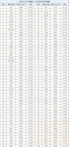 海南陵水二手房价,海南陵水二手房价格走势图