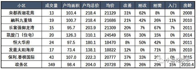 合肥保利香槟国际二手房价,合肥保利香槟二手房价格