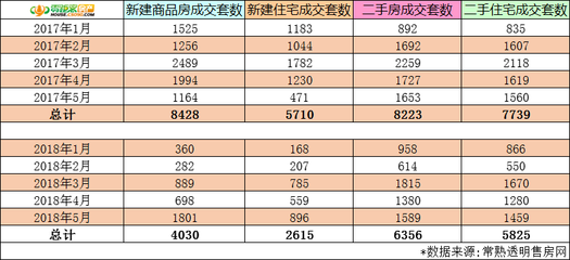 常熟房价一览表,常熟市二手房最新房价