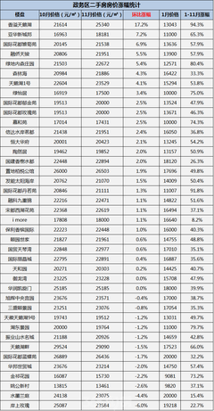 合肥政务区房价,合肥政务区房价均价