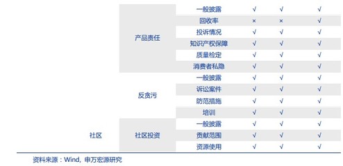 万科集团统一投诉,万科全国投诉电话是多少号