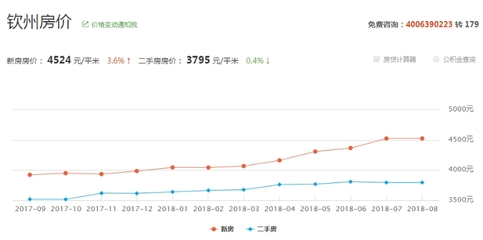 广西钦州房价最新消息,广西钦州市房价最新