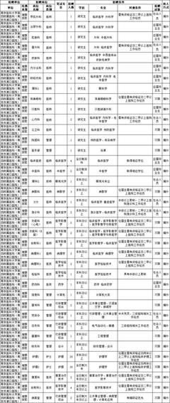 南京招聘信息,南京招聘信息最新招聘2023