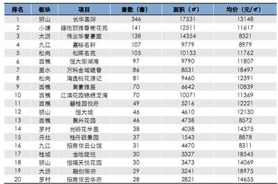 广东佛山房子均价多少,广东佛山的房价多少钱一平米