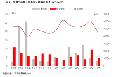 深圳龙华公寓楼盘,深圳龙华公寓楼盘排名