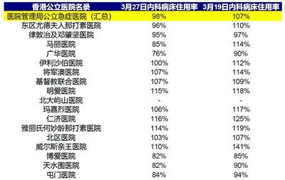 香港疫情通关攻略游戏大全,香港疫情通关最新消息官方