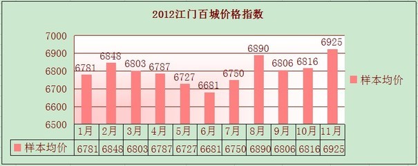 江门房价2022最新房价,江门房价2022最新房价走势图