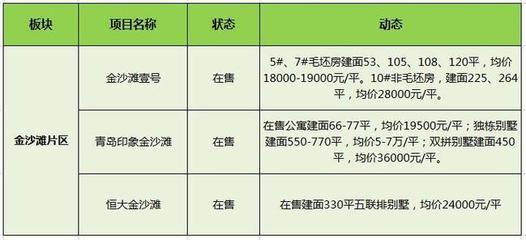 黄岛开发区楼盘价格,黄岛开发区楼盘推荐