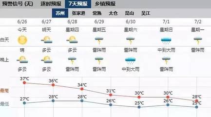 张家港天气预报30天,张家港天气预报30天最新消息查询