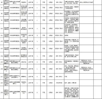 湘潭招聘网最新招聘58,湘潭58招聘会最新招聘