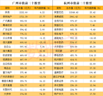 上海地产股票,上海房地产板块股票