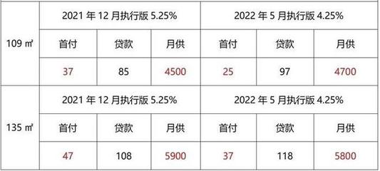 石家庄买房首付一般是多少,石家庄买房首付一般是多少钱