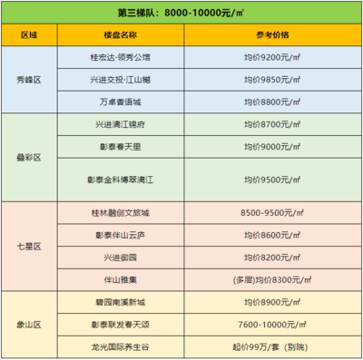 桂林房产网最新楼盘,桂林市楼盘信息