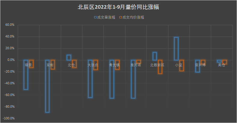 天津楼市现状,天津楼市发展趋势