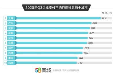 58同城上海招聘信息,58同城上海招聘网