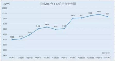 最新沈阳房价走势图,最新沈阳房价走势图表