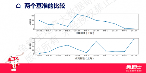 北京房价走势2020预测,北京房价走势分析