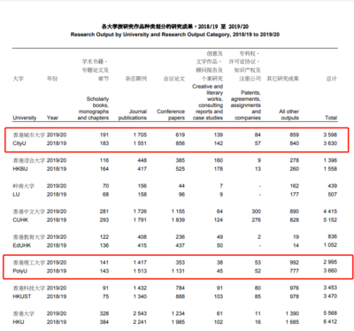 港城是哪个城市,港城是哪个城市的名称