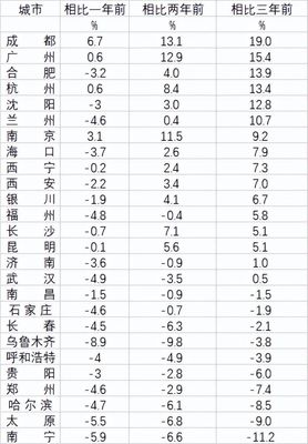 兰州房价下跌的原因,兰州房价为何这么高