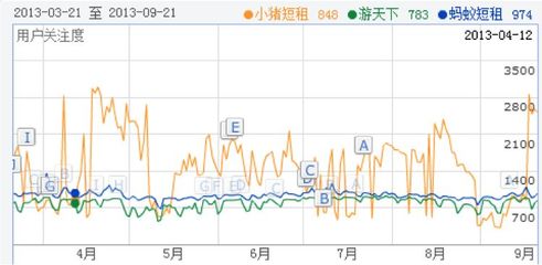 蚂蚁短租靠谱吗,蚂蚁短租网官网