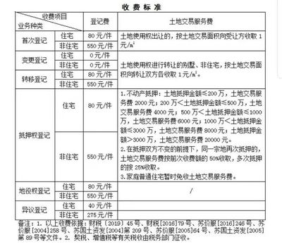 房产证过户费用计算器,房产证过户费 计算