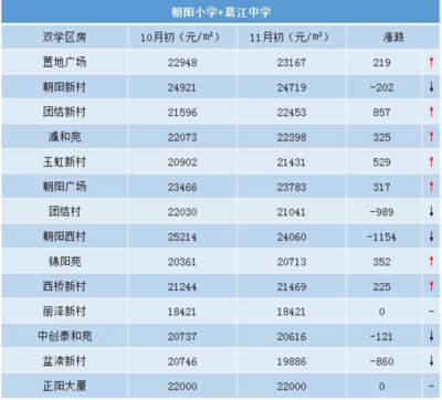 昆山房价多少钱一平方米,昆山市房价现在多少一平方