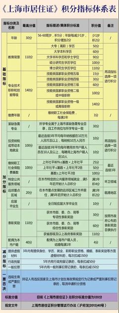 上海房产税2021年实施细则,上海房产税最新规定