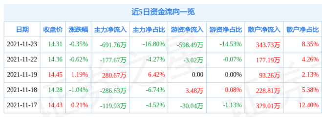 上海临港股票,上海临港股票走势图