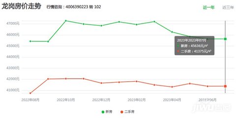 湖南房价2021新楼盘价格,湖南房价2021最新楼盘消息