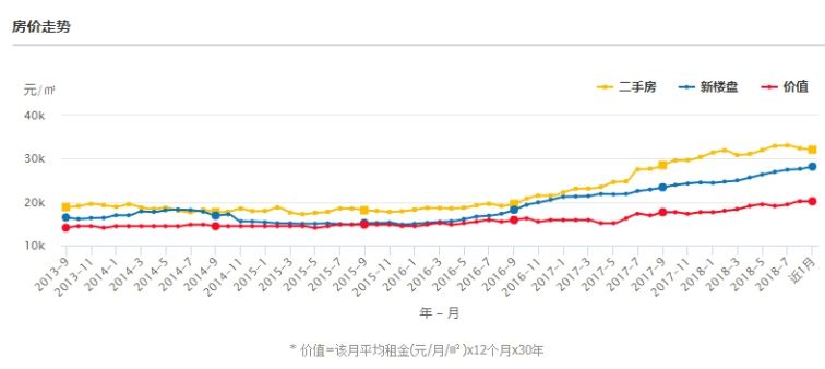 杭州房价走势最新消息2022年,杭州房价行情走势