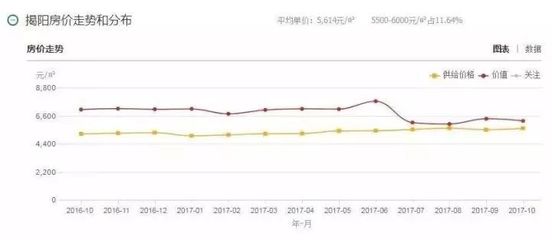 惠州市房价2022最新房价,惠州市房价2021最新价格