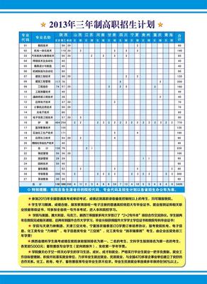 咸阳职业技术学院招生网,咸阳职业技术学院招生网电话