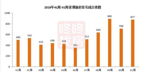 深圳房地产成交量,深圳房地产成交量预测